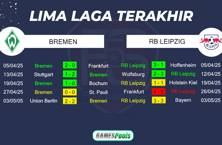 Werder Bremen vs RB Leipzig - Prediksi Liga Jerman 2024-25 2