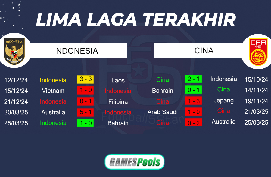 Prediksi: Indonesia vs Cina 3 Indonesia vs Cina Prediksi Kualifikasi Piala Dunia 2026 5