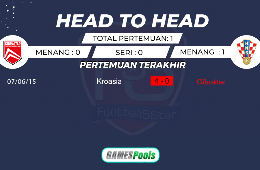 Prediksi: Gibraltar vs Kroasia 2 Prediksi Gibraltar vs Kroasia (2)
