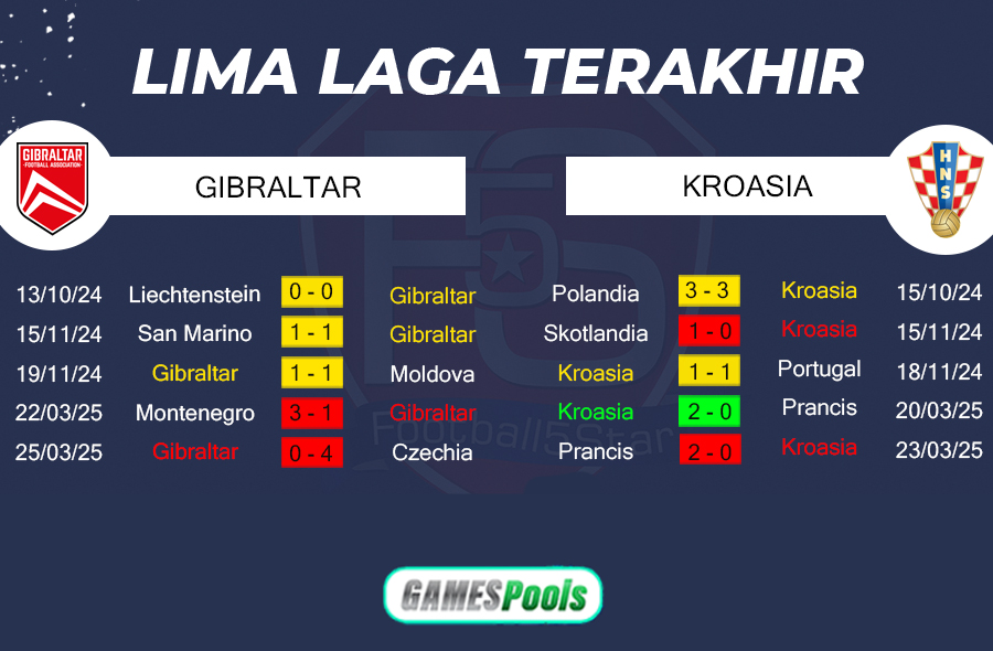 Prediksi: Gibraltar vs Kroasia 3 Prediksi Gibraltar vs Kroasia