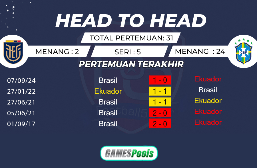 Prediksi Ekuador vs Brasil