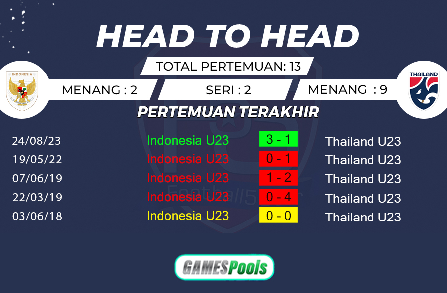 Prediksi Indonesia vs Thailand