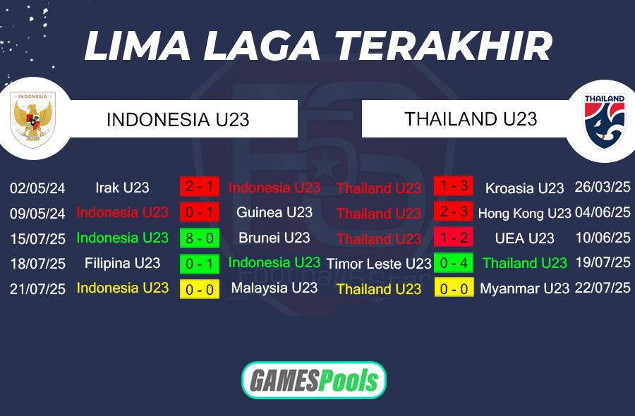 Prediksi Indonesia vs Thailand