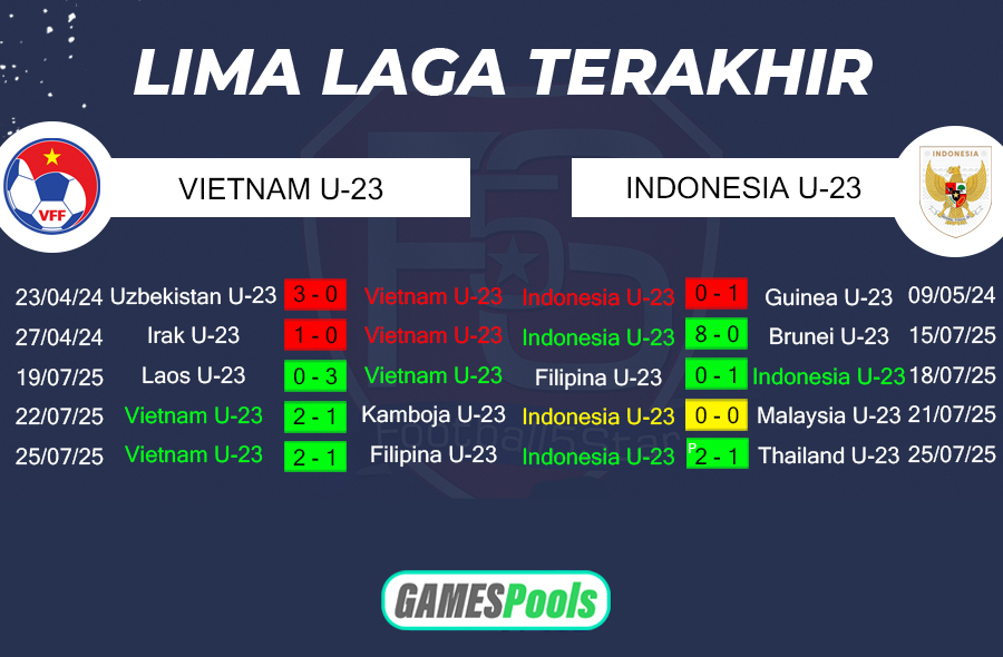 Prediksi Vietnam vs Indonesia (2)