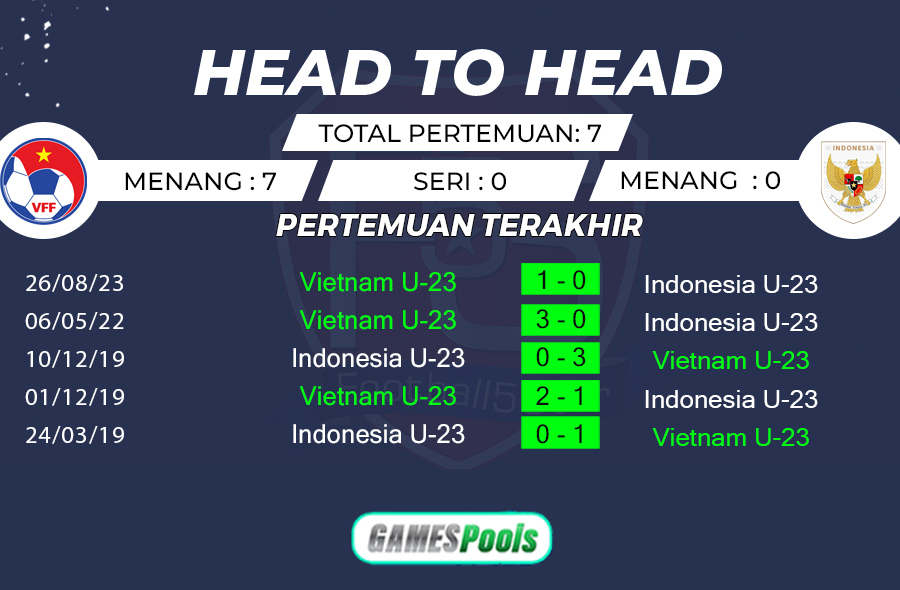 Prediksi Vietnam vs Indonesia (3)