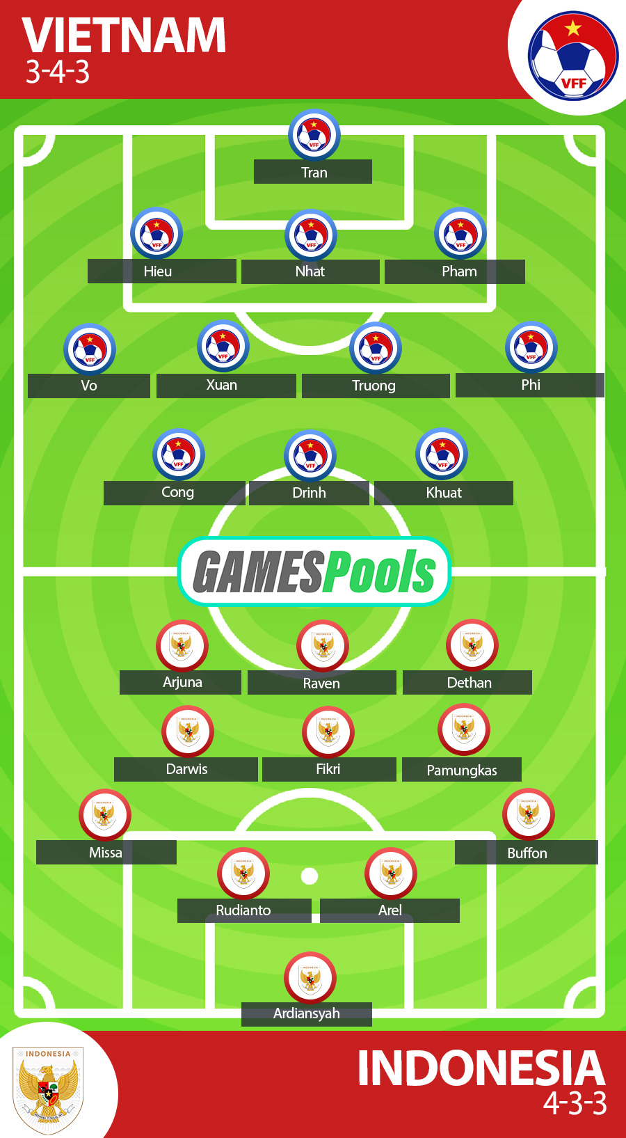 Prediksi Vietnam vs Indonesia